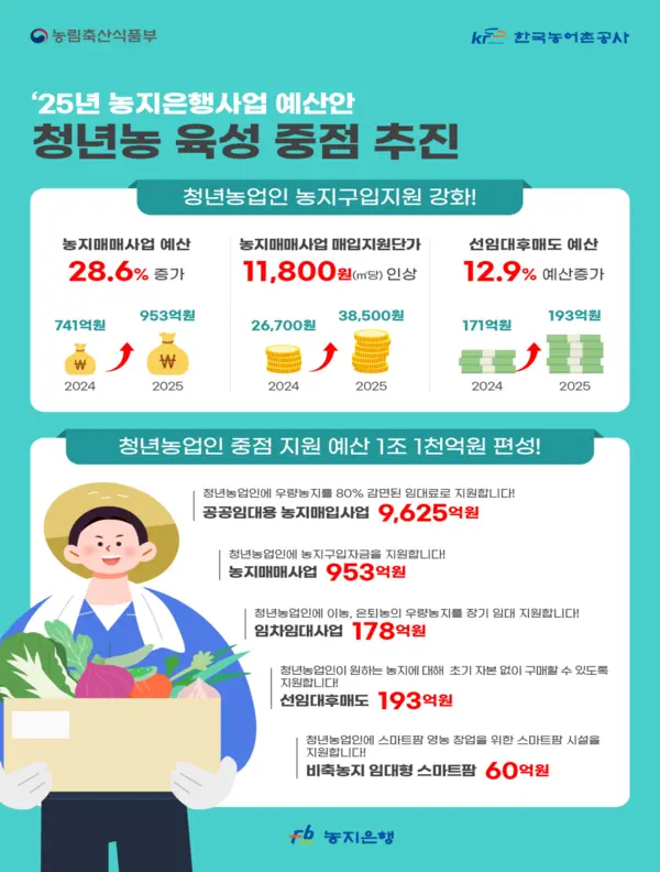 농지은행 통합포털 은행 사이트 바로가기