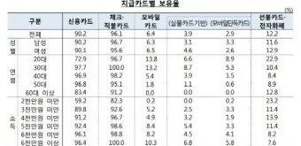 40대 남자 신용카드 추천 혜택정리_5