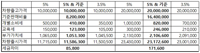 세금계산-두번째-결과