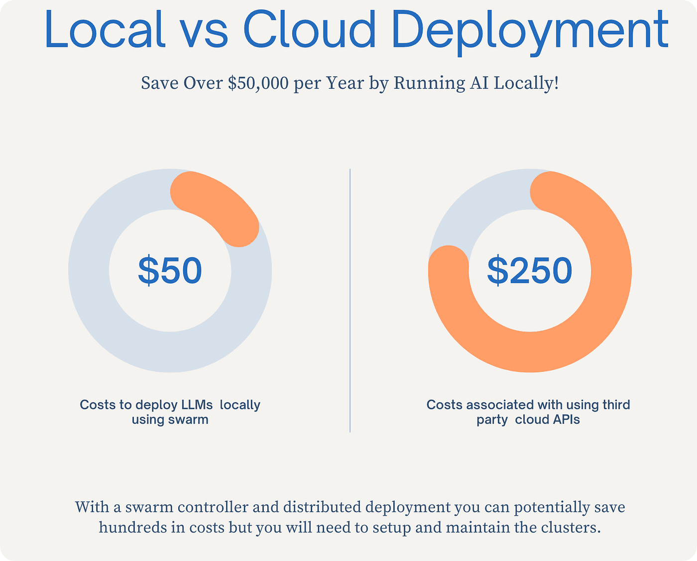 cloud-cost-reduction-90-percent-local-ai-strategy