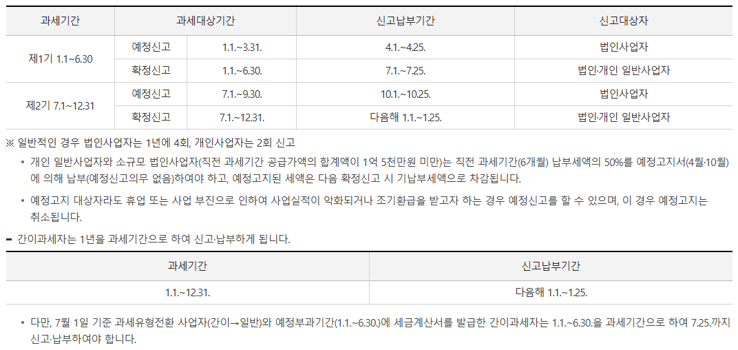 신고 대상 기간