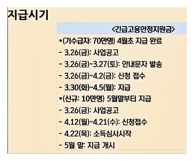 긴급고옹안정지원금-신청시기