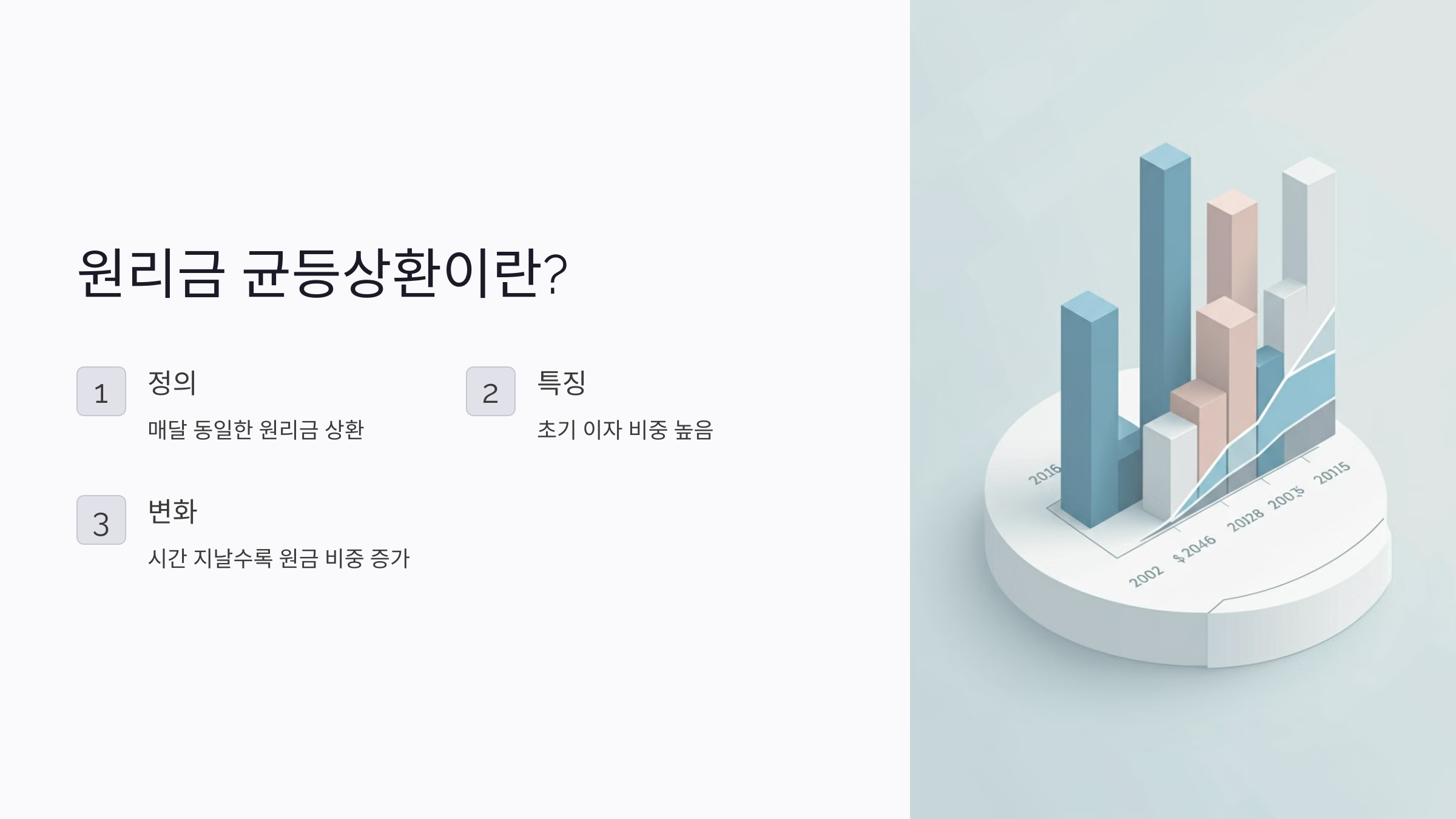 원금 균등상환 원리금 균등상환
