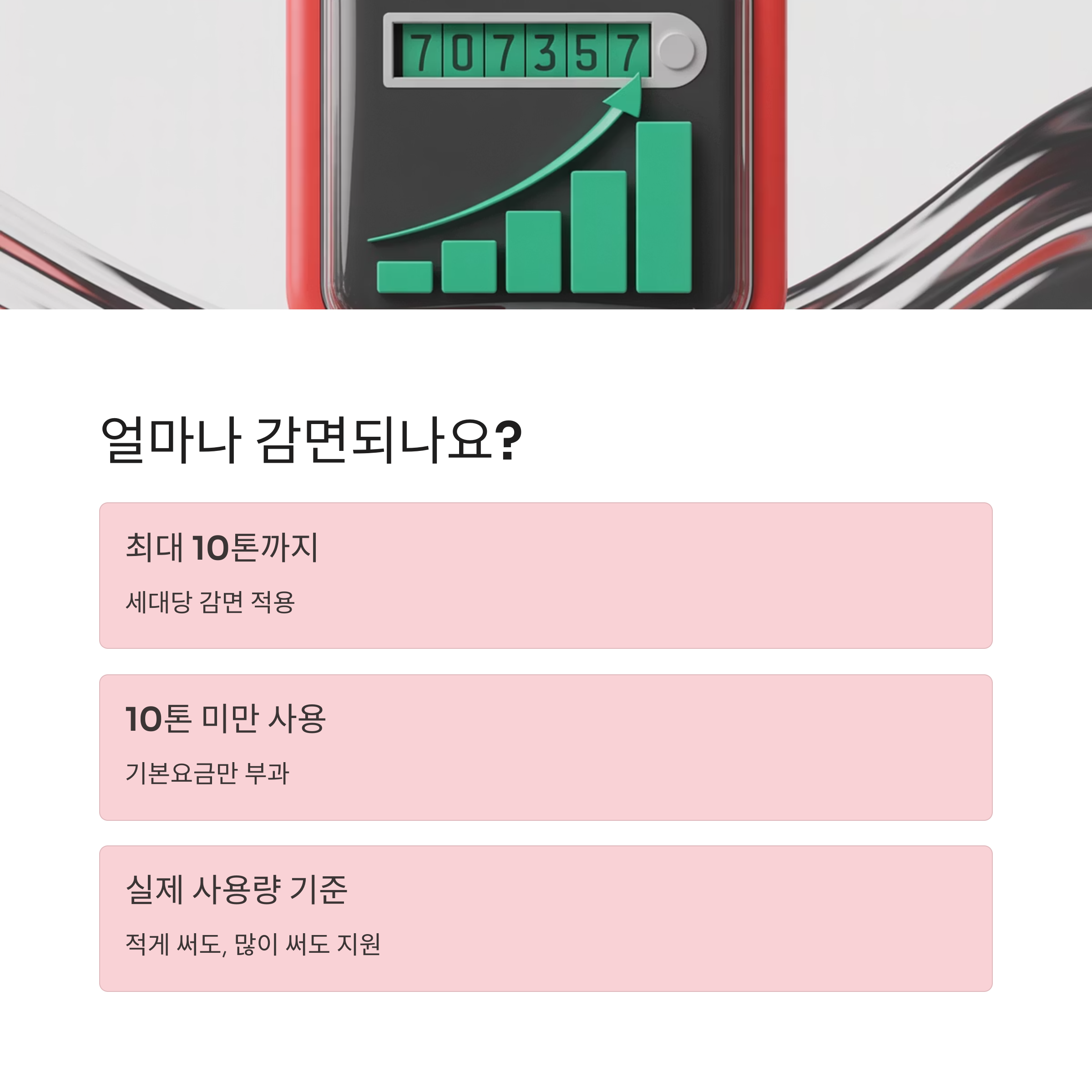 서울시 수도요금 감면 혜택 내용 이미지 – 세대당 최대 10톤 감면 등 상세 설명