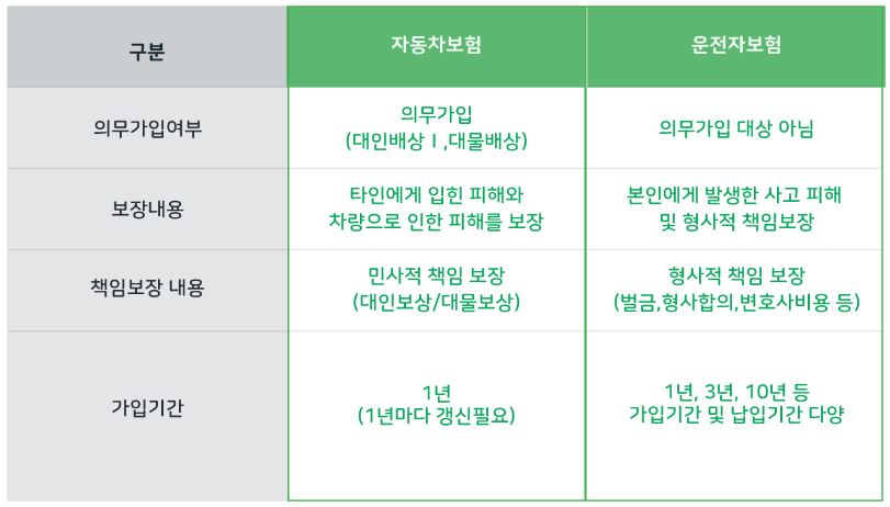 운전자보험-비교사이트