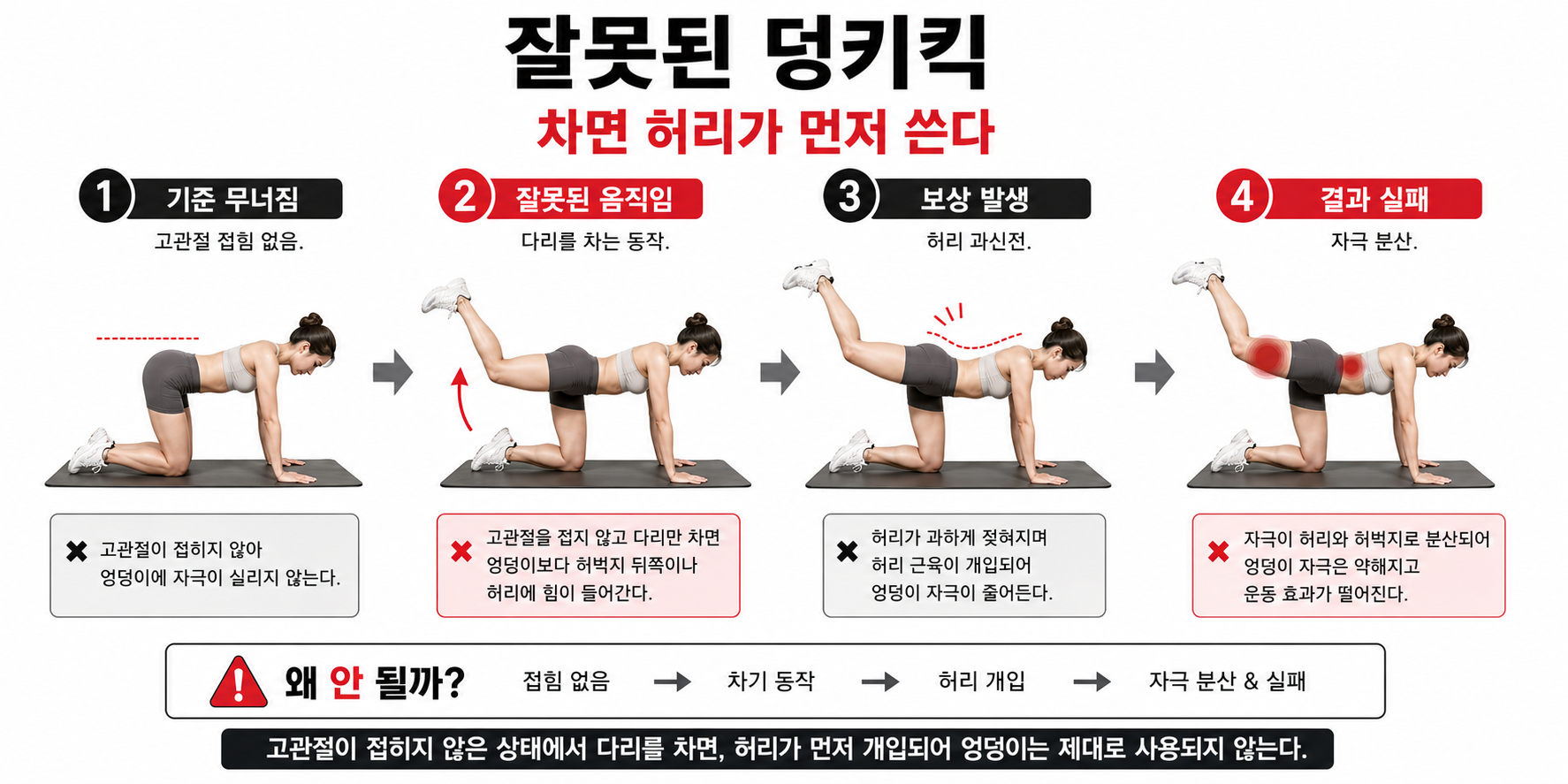 잘못된 덩키킥