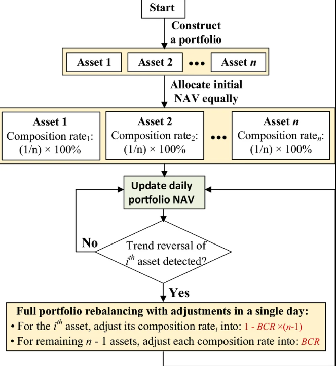 ETF 완전 자동 리밸런싱 인포그라피