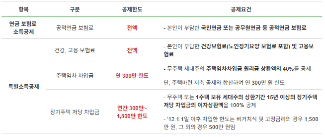 연금보험료_특별소득공제