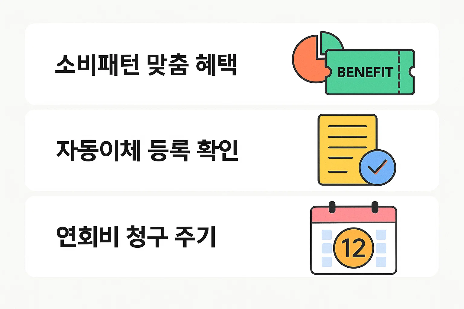 소비패턴 맞춤 혜택 확인, 자동이체 등록 여부, 연회비 청구 주기 사전 확인 등 연회비 부담을 줄이기 위한 핵심 체크 항목을 모은 인포그래픽 이미지