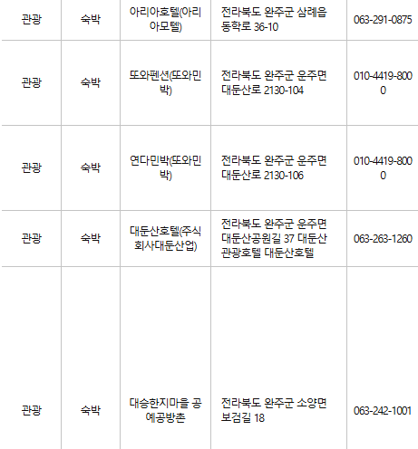완주 문화누리카드 사용처