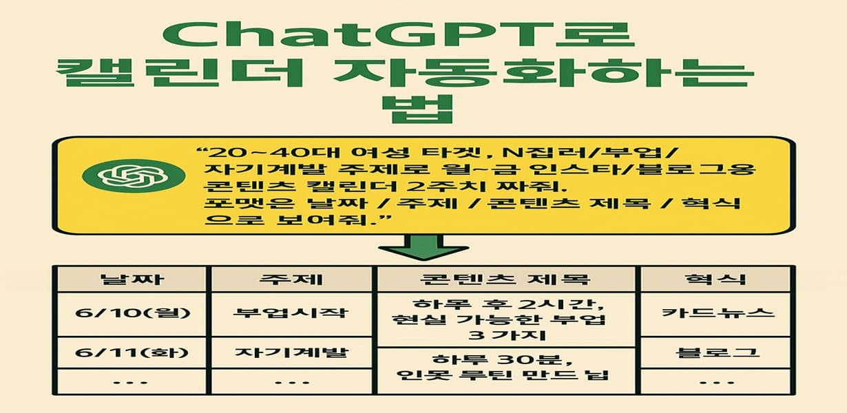 ChatGPT를 활용한 콘텐츠 캘린더 자동화 방법을 설명하는 인포그래픽