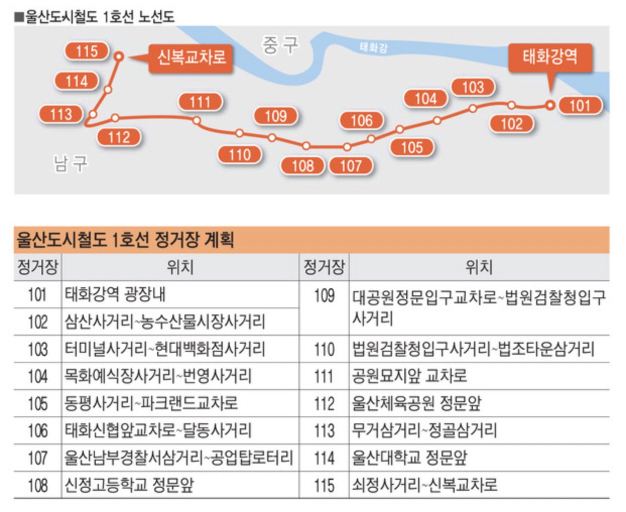 울산 트램 노선도