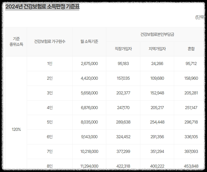 서울청년문화패스1