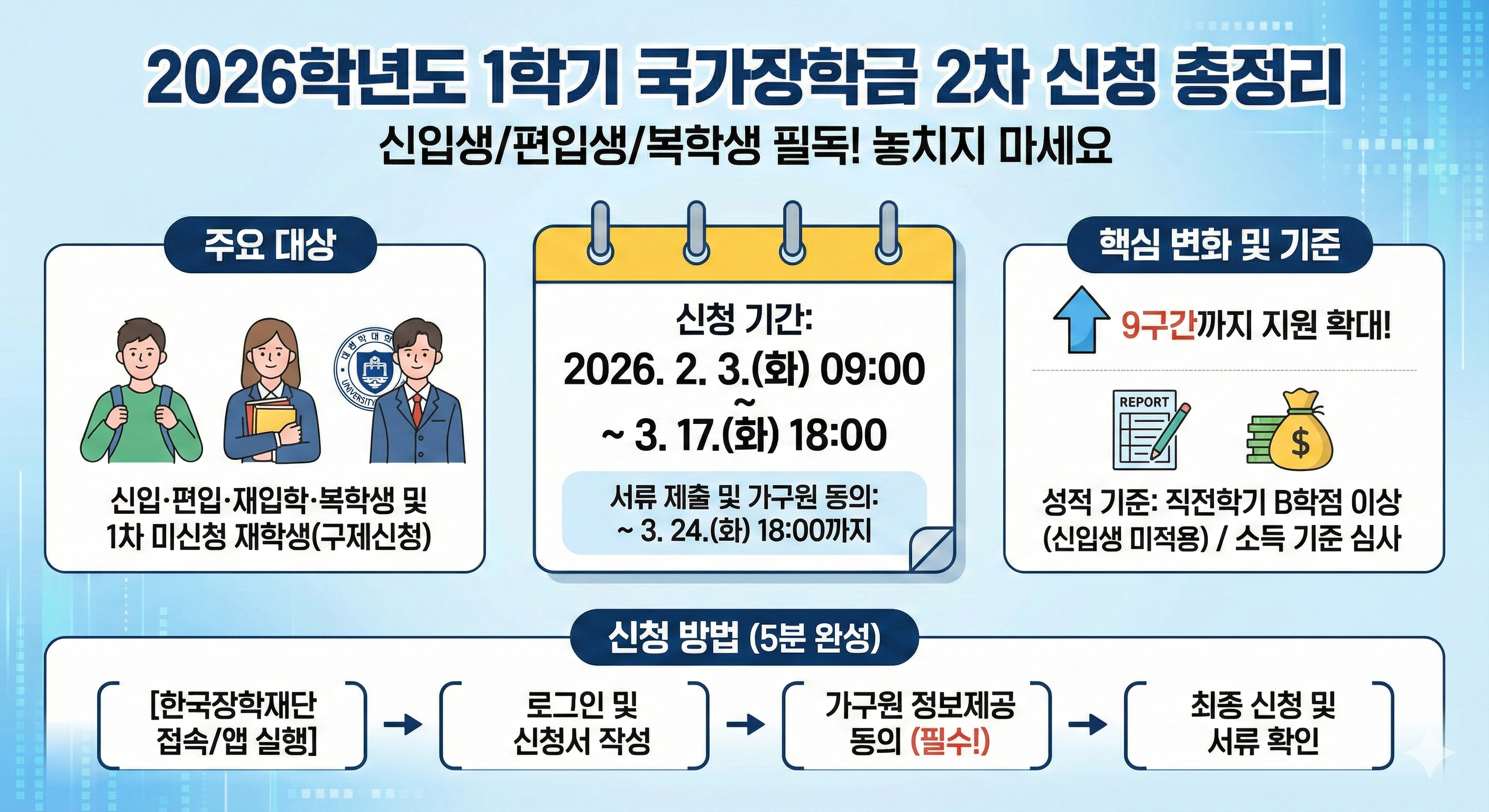 2026학년도 1학기 국가장학금 2차 신청 총정리