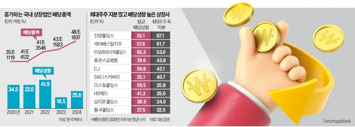배당금-세금