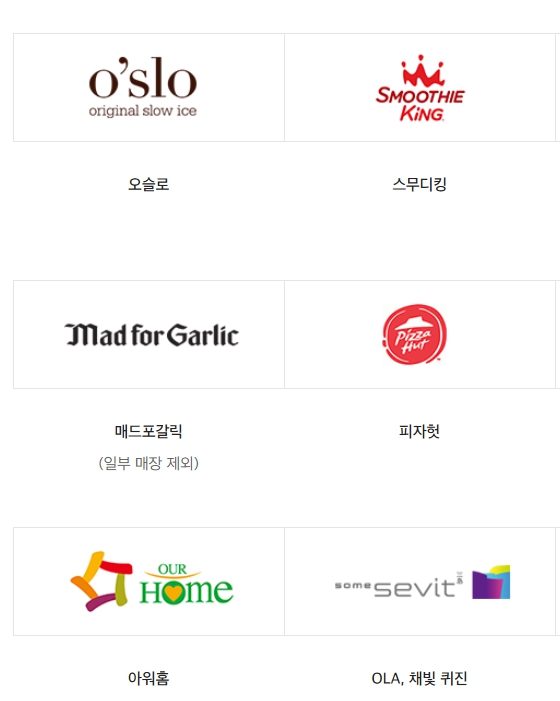 신세계상품권 사용처 호텔&amp;#44; 쇼핑&amp;#44; 외식 외 온라인&amp;#44; 오프라인 사용처 