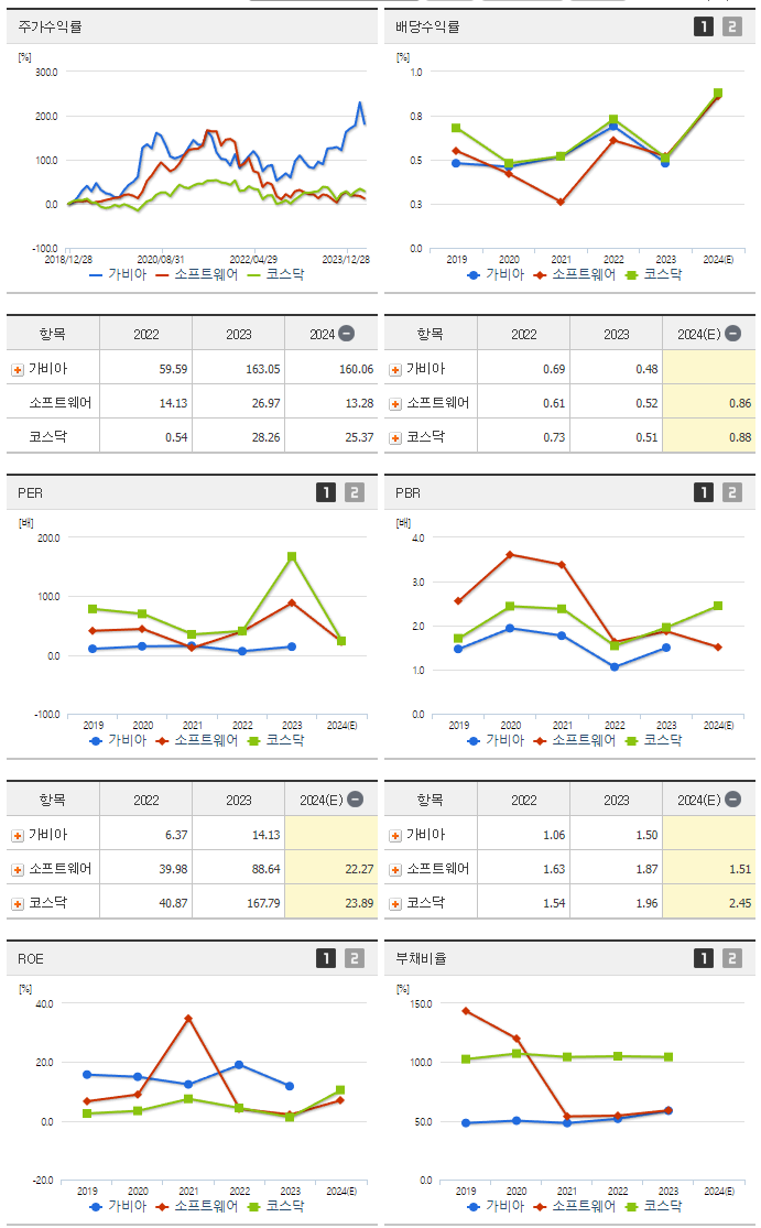 가비아_섹터분석