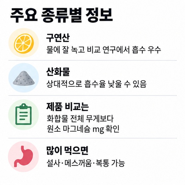 구연산마그네슘과 산화마그네슘의 용해도 흡수 특성과 원소 마그네슘 함량 확인을 비교한 이미지