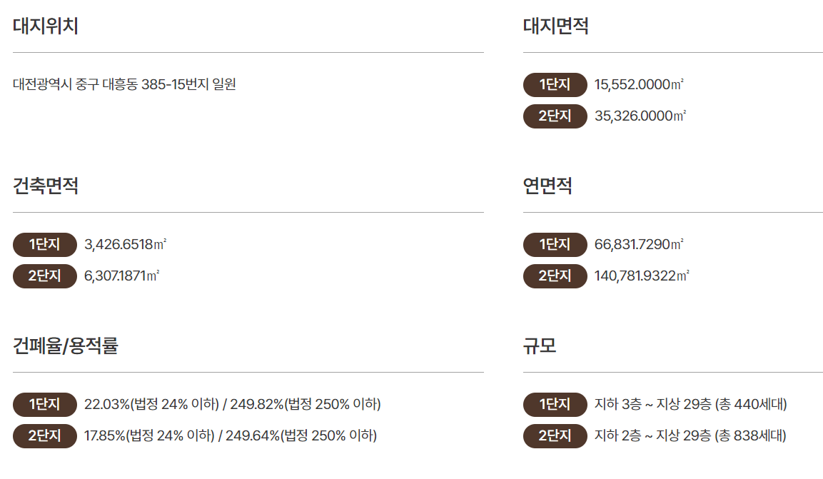 대전 르에브 스위첸아파트 청약 모델하우스 분양가