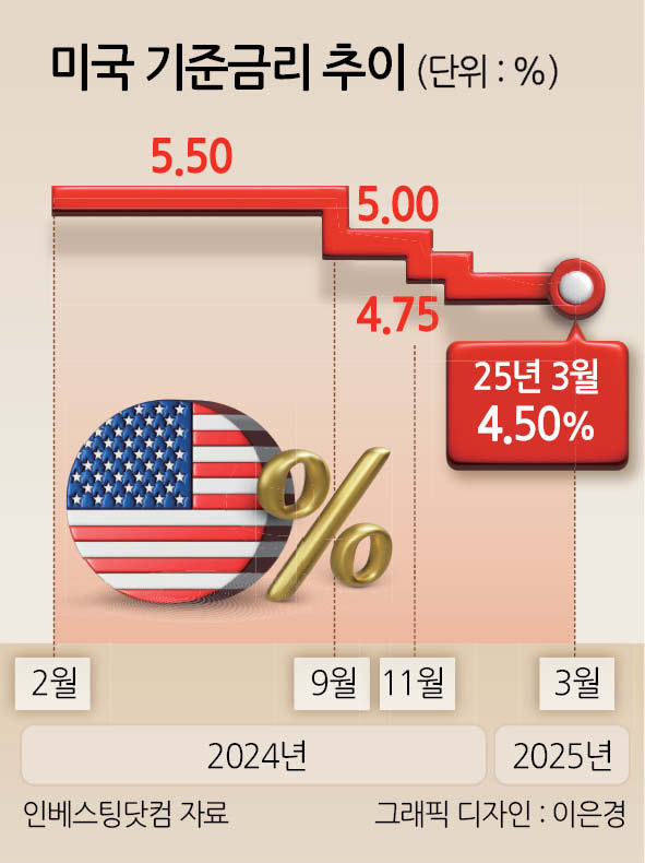 글로벌경제