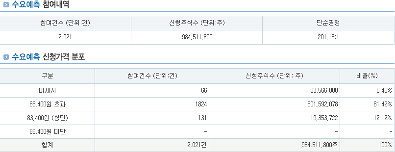 HD현대마린솔루션 공모주 청약하기