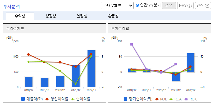 큐브엔터_투자분석