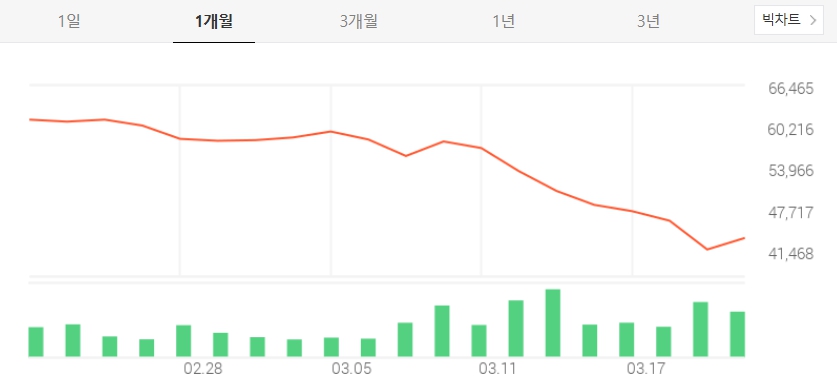 LG전자 주가 및 전망