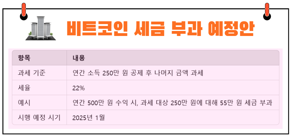 가상자산 세금 부과 예정안