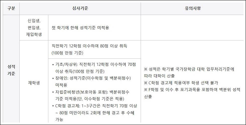 성적기준
