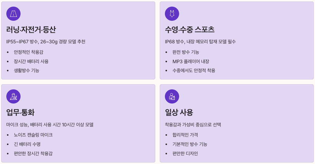 골전도 이어폰 사용 목적에 따른 선택 정리