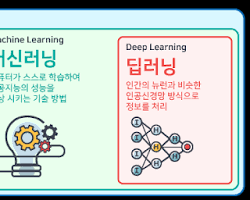 딥러닝