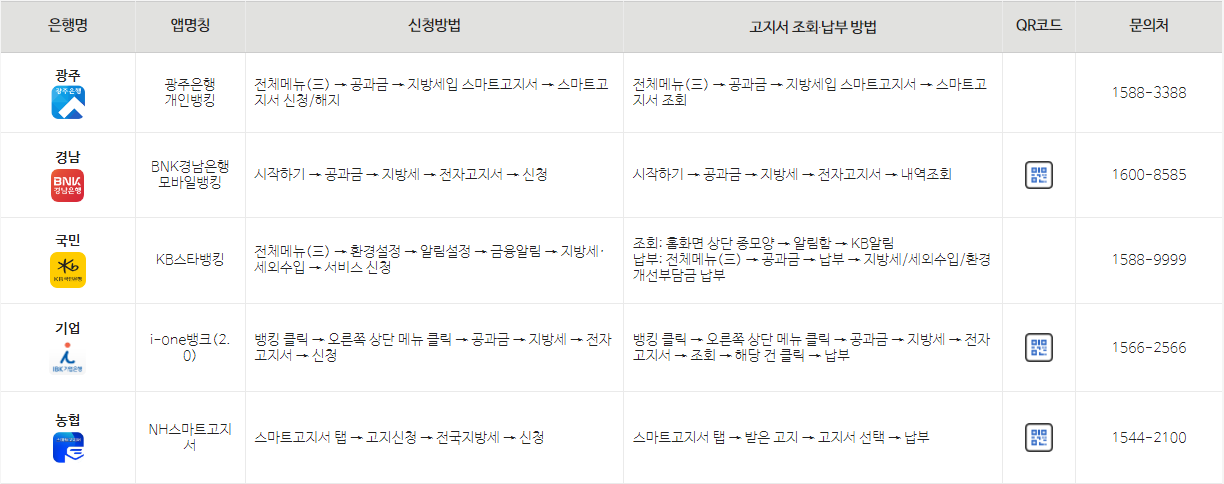 재산세 신청 및 조회 방법_이미지 출처: 위택스