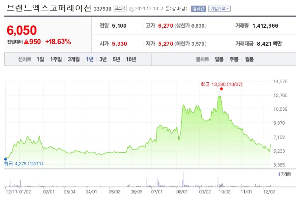 중국 관련주 수혜주