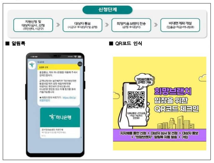 비대면 통장개설 방법