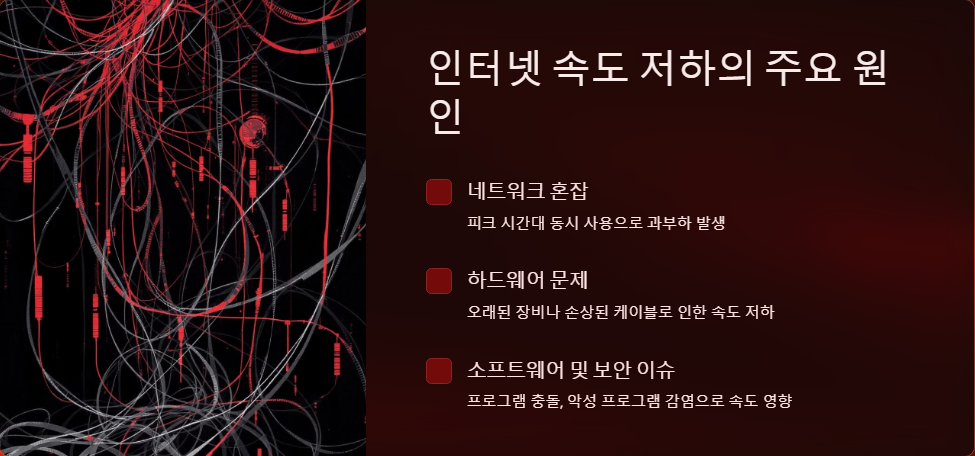 인터넷속도