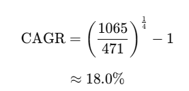 기업은행 최근 5년간 데이터를 기반으로 배당성장율 구하는 법