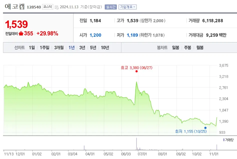 리비안 관련주 수혜주