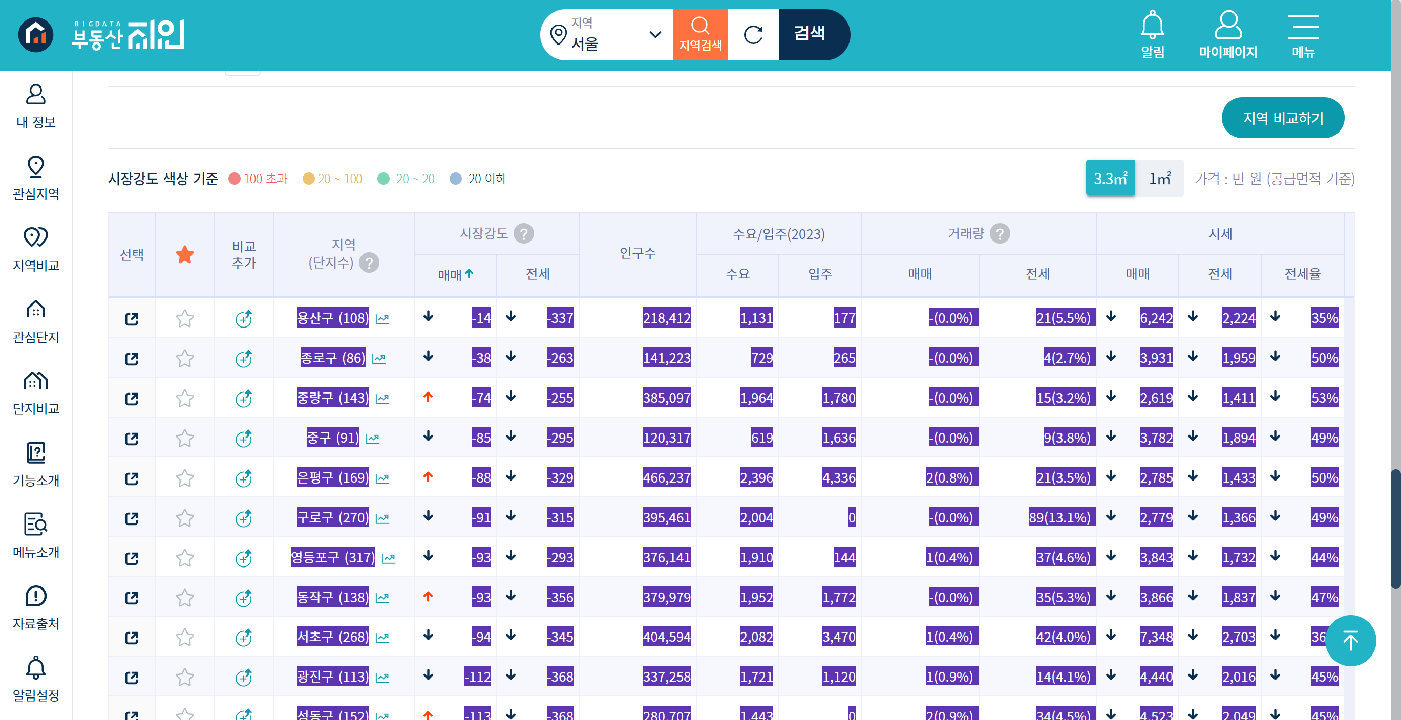 서울특별시 평단가