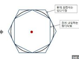 원둘레 구하는 공식 원리 한방 정리