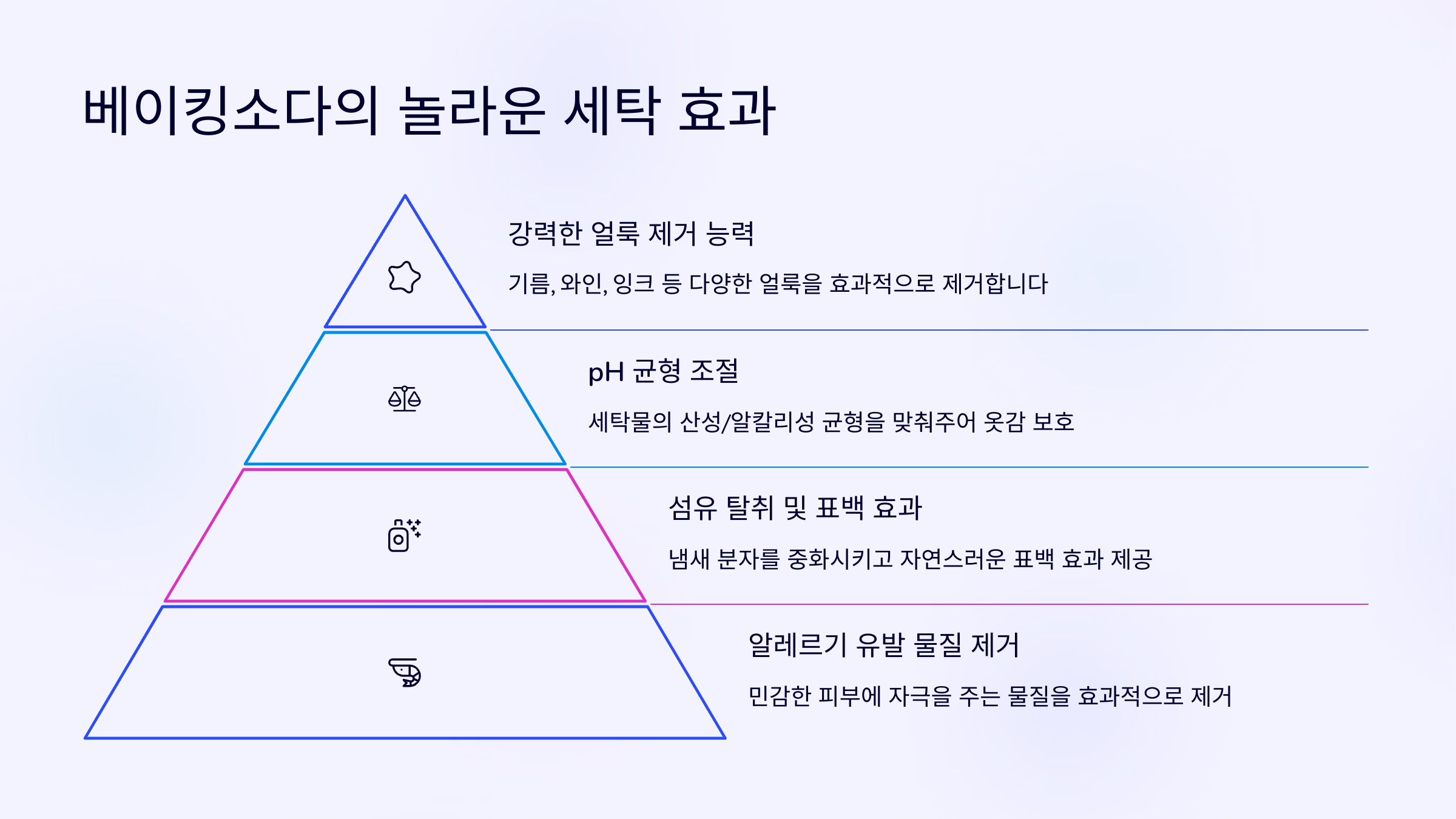 베이킹소다의 세탁 효과