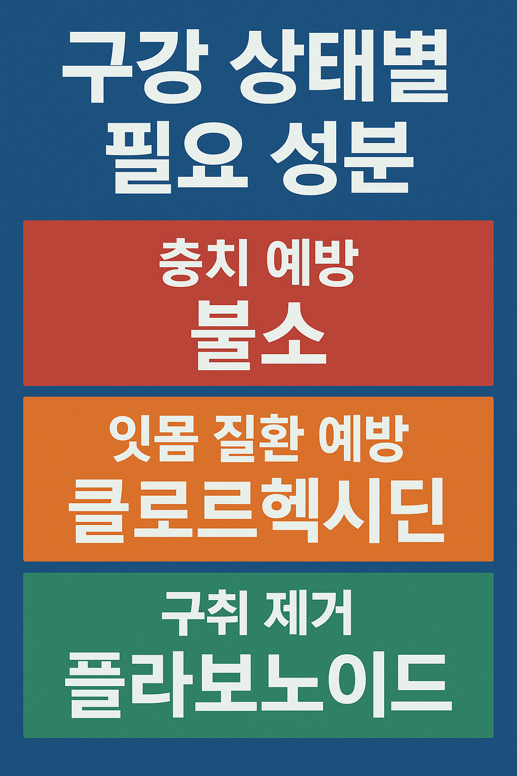 구강상태별필요성분썸내일