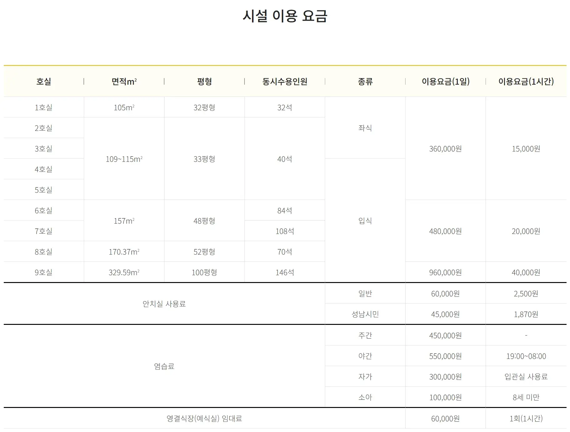 지하철8호선 수진역 3,4번출구 앞 태평동 성남시의료원 장례식장 이용료(장례비용) 안내