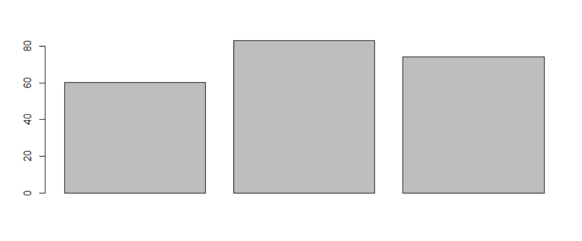 barplot-in-r