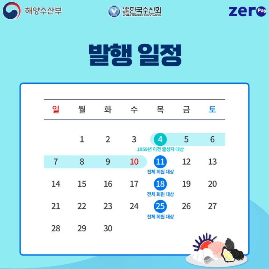 대한민국 수산대전 상품권
