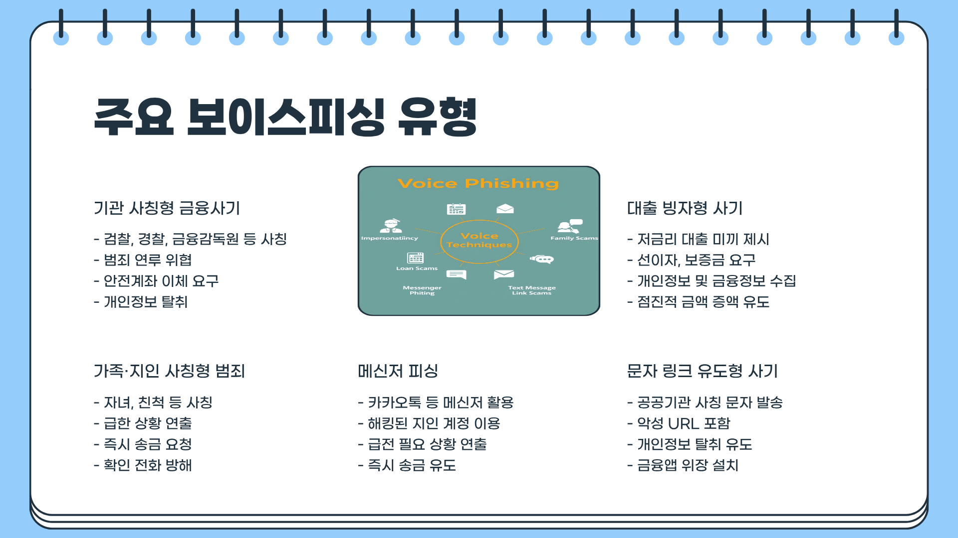 보이스피싱 피해금액환급 가능하다? 보이스피싱 구제방법 | 보이스피싱 계좌정지 완벽 분석