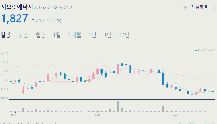 리튬 관련주 대장주 테마주 수혜주 TOP5