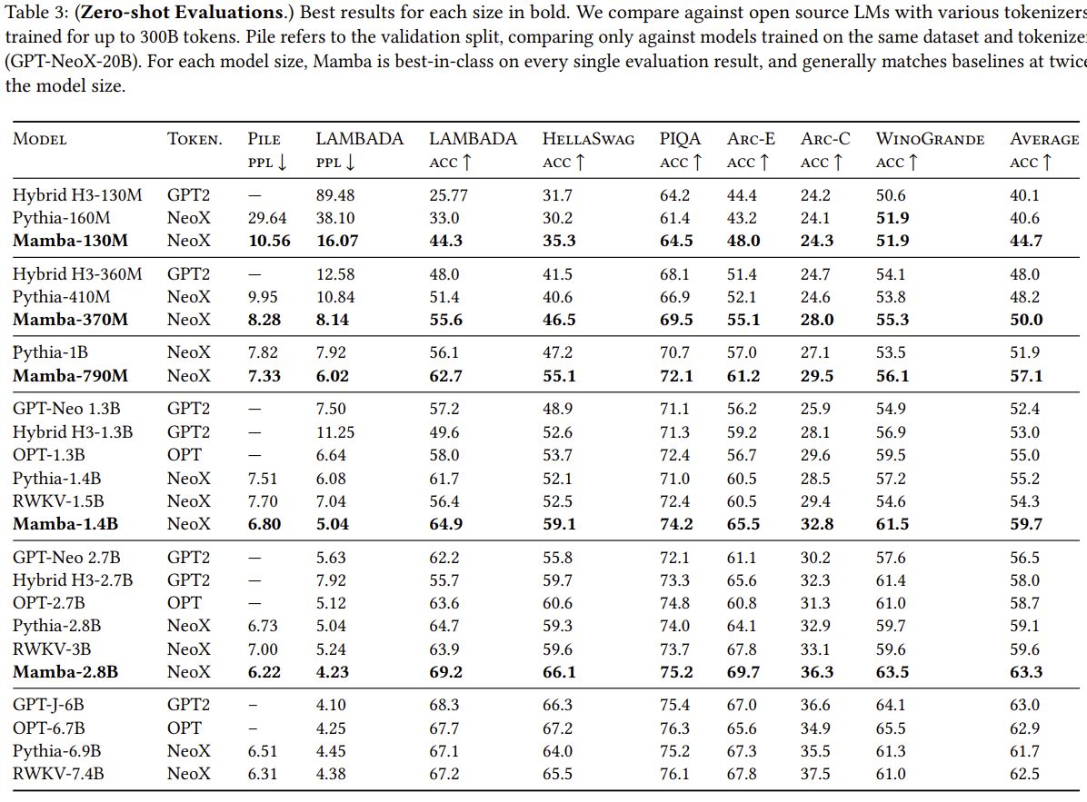 mamba paper table 3