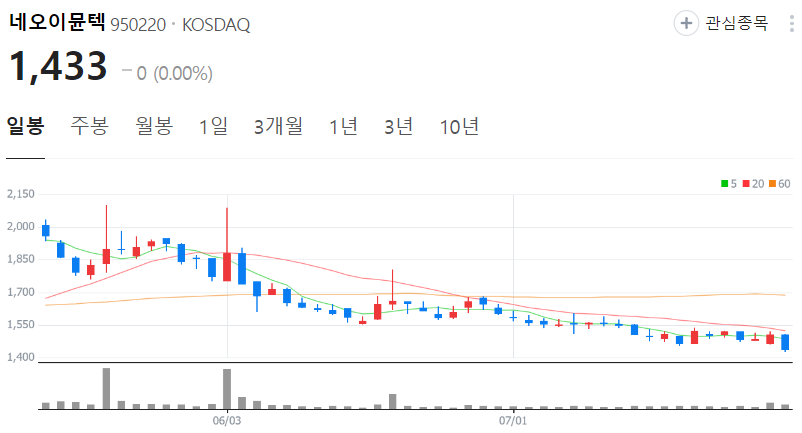 네오이뮨텍-주가-일봉