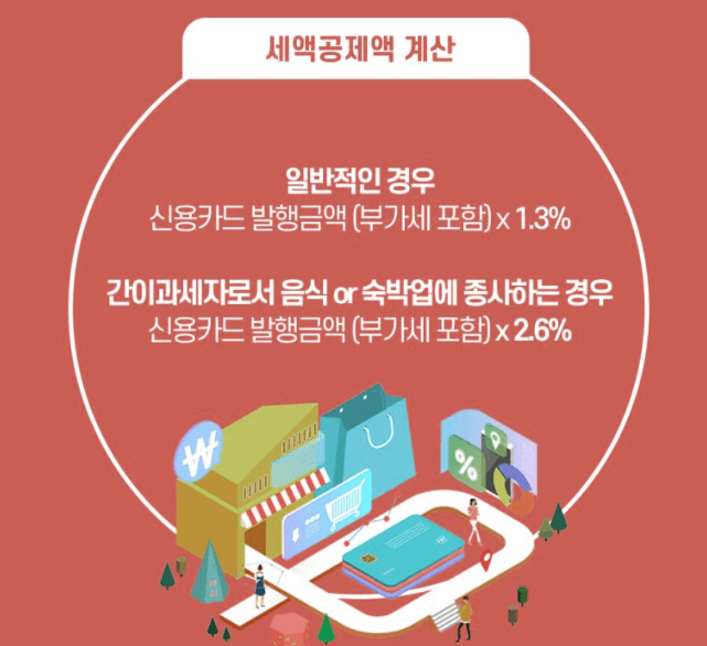 신용카드발행 세액공제란?