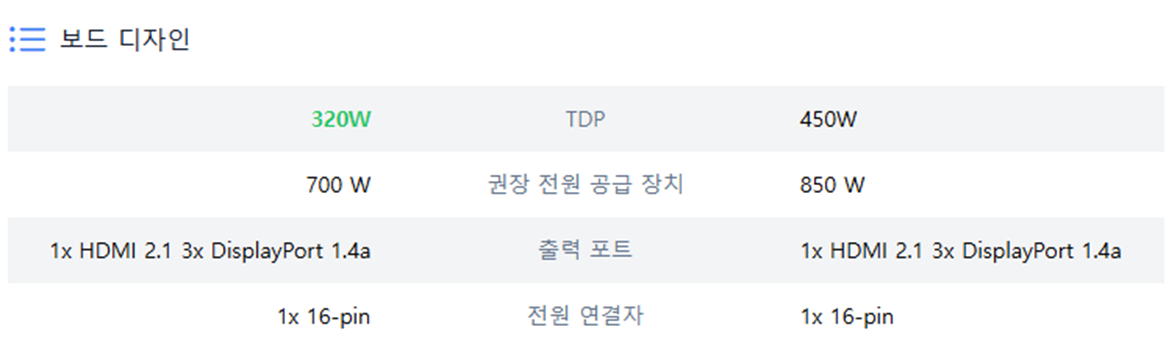 열설계능력